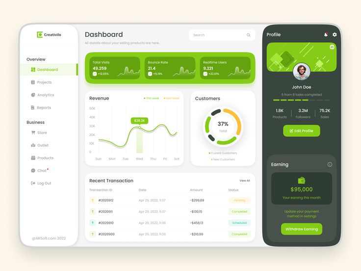 CRM dashboard with metrics, revenue chart, and transactions table