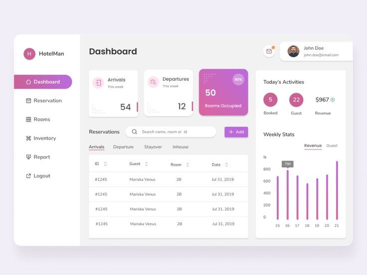 Hotel management dashboard with reservations and weekly stats